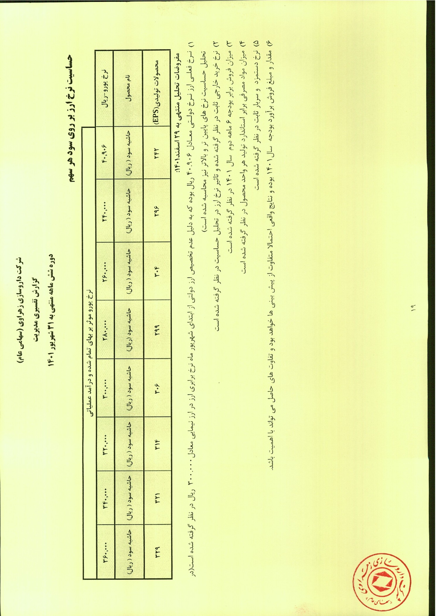 تحلیل بنیادی